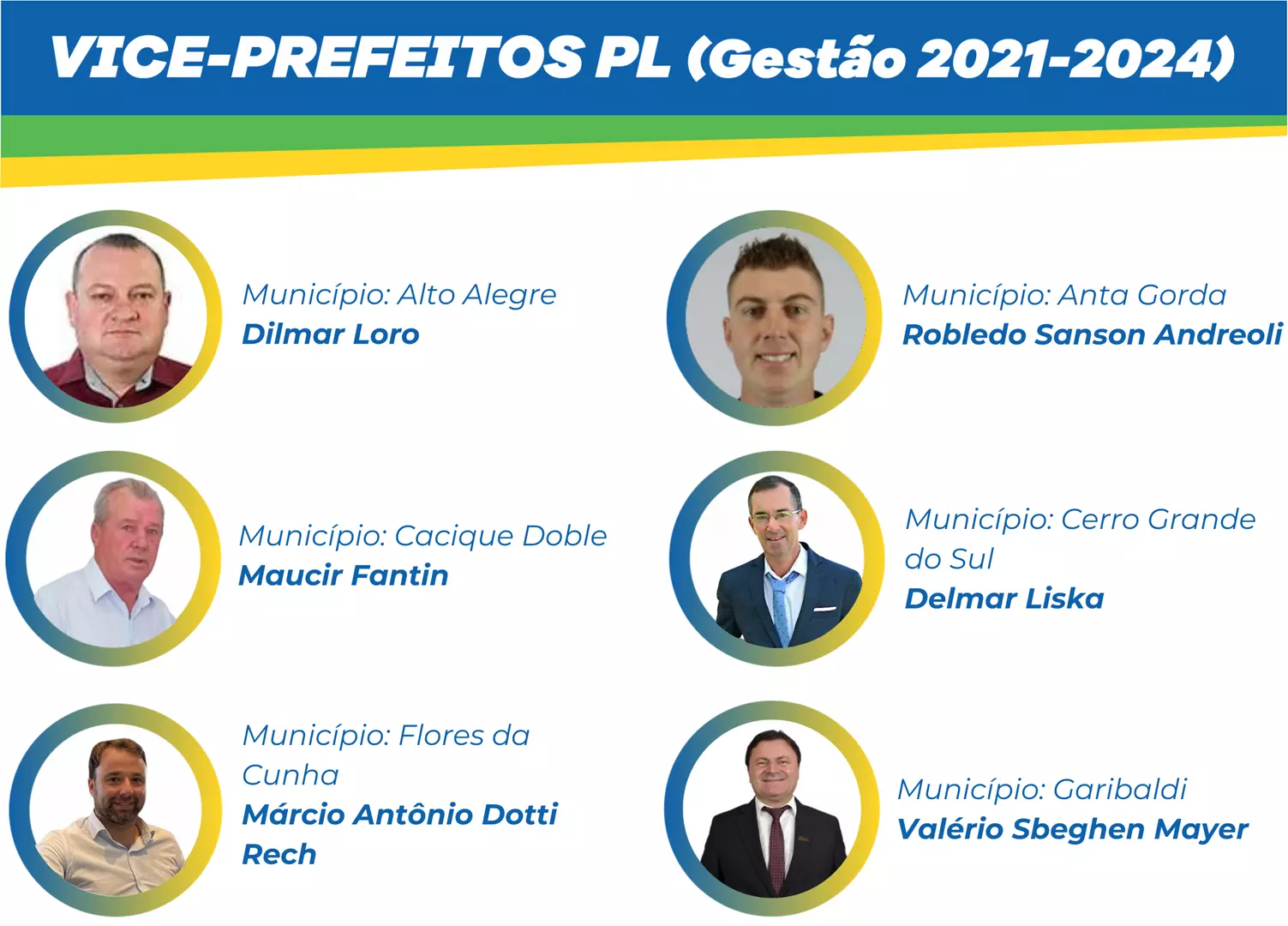 Vice-Prefeitos